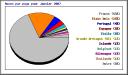 ctry_usage_200701.jpg